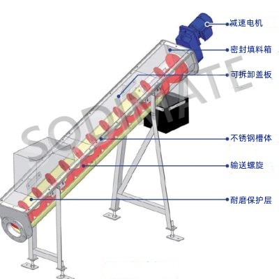 Example-of-sludge-stabilization-unit-ph5yw2cwc2kw7pqokezvzq9e06f9jan0mkkczyjp28.jpg